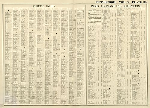Street Index, Index to Plans, Sub-divisions