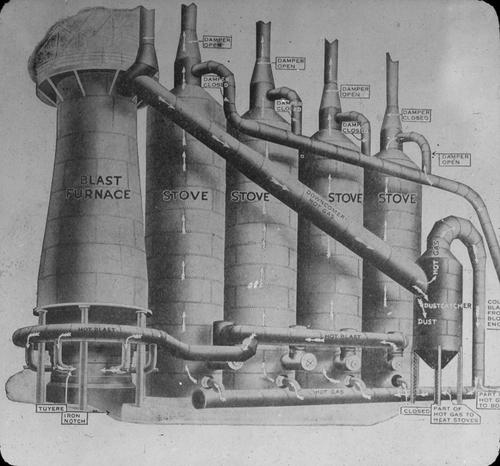 Blast Furnace and Stove Diagram