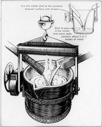 Nickel Shot/ Ladle Diagram