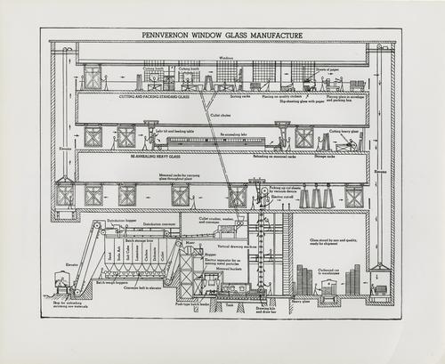 Pennvernon window glass manufacturing process