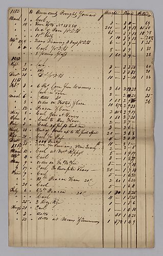 Receipts and Ledgers