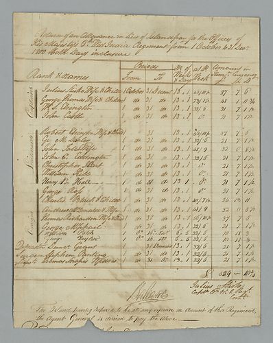 Great Britain army, Return of an allowance in lieu of island pay from October 1, 1800 to December 31, 1800