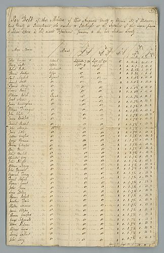 Pennsylvania militia, Pay roll for the militia at Pittsburgh for September and October