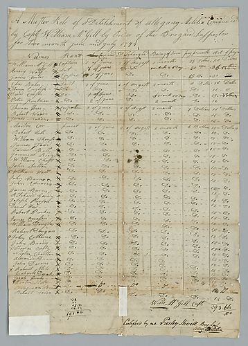 J. Wilkins, Muster roll, Allegheny County militia