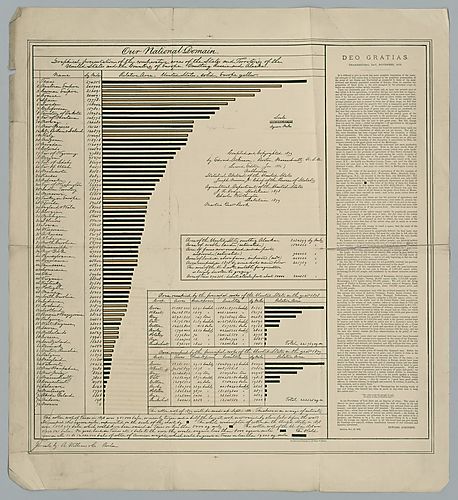 Our National Domain