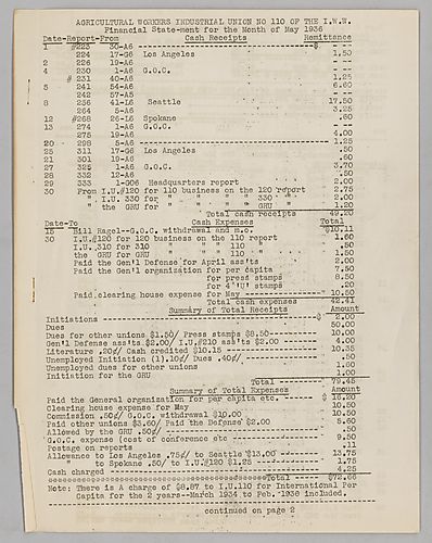 Agricultural Workers Industrial Union Financial Statements (4)