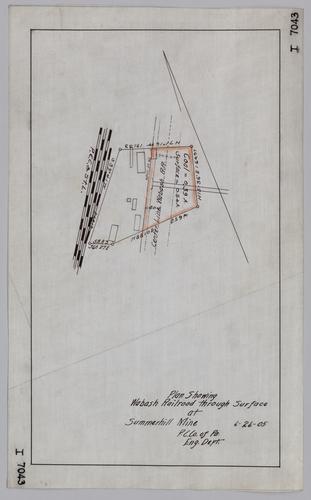 Plan showing Wabash Railroad through surface at Summer Hill Mine