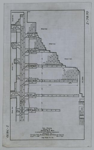 Plan showing portion of Banning No. 2 Mine in connection with blasting experiments conducted by Carnegie Tech, Bureau of Mines and Pittsburgh Coal Co.
