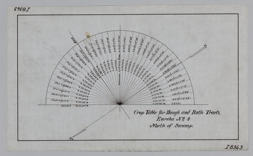 Crop table for Hough and Ruth tracts at Eureka No. 4 Mine north of swamp