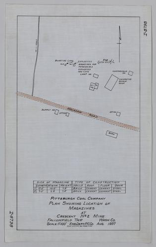 Plan showing location of magazines at Crescent No. 2 Mine of the Pittsburgh Coal Co.