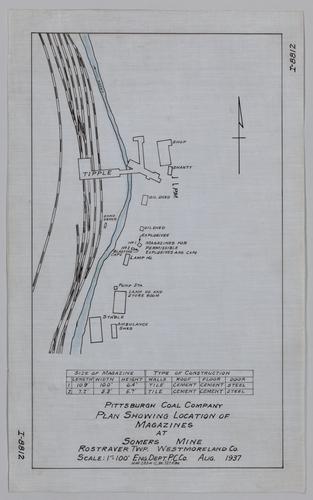 Plan showing location of magazines at Somers Mine of the Pittsburgh Coal Co.