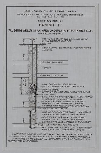 Exhibit F: plugging wells in an area underlain by workable coal