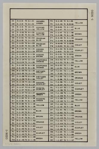 Survey Dates and Colors (sheet 4 of 7)