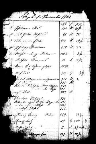 Burial Register