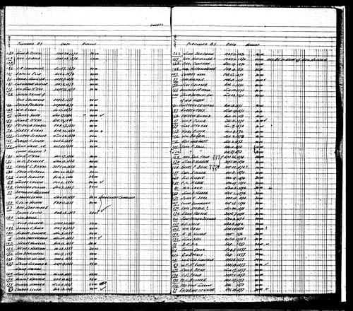 Legder Sheet