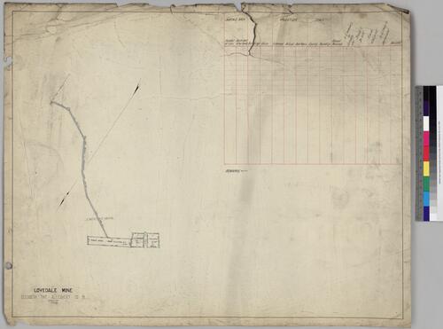 Lovedale Mine, Sheet 2