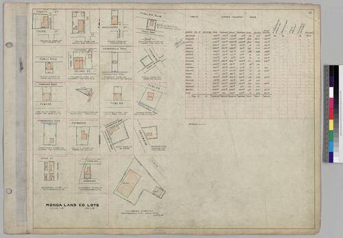 Mongah Land Company Lots