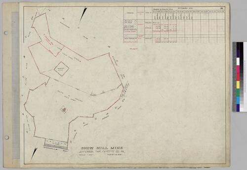 Snow Hill Mine