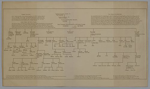Stockton Genealogy Chart