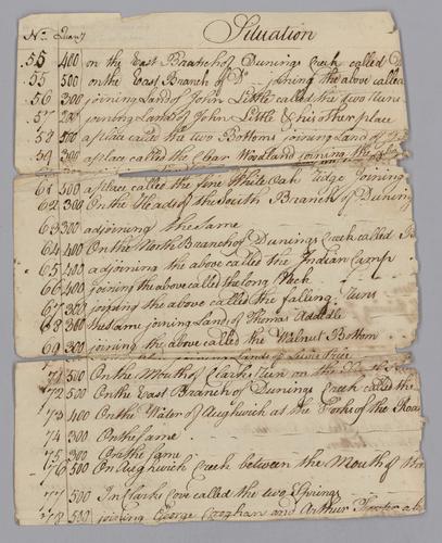 Land Surveys and Receipts
