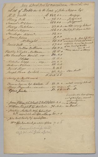 List of Debts due by the Estate of John Shippen
