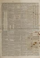 Pittsburg daily dispatch