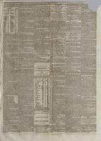 Pittsburg daily dispatch