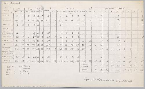 Arrest Statistics between April 5 and April 12