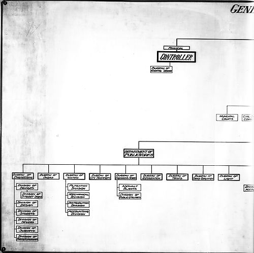 Pittsburgh City Government, 1920