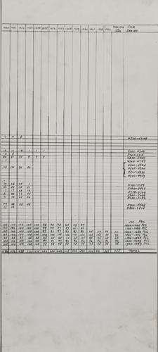 Table of Passenger Motor and Trailer Cars, 1902-1964 inclusive, sheets 1-3