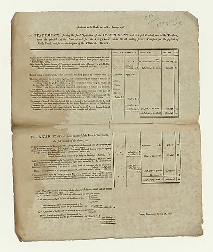Presented to the House, the 19th of January, 1796