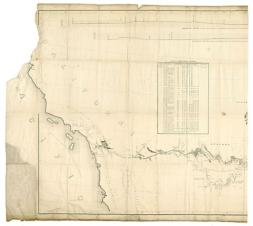 Military reconnaissance of the Arkansas - sh. 1