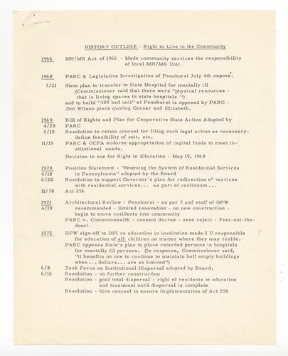 Right to Live in the Community History