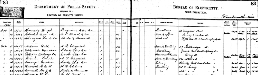 Bureau of Building Inspection, Department of Public Safety, Pittsburgh, Pa. Records